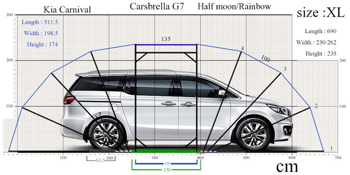 [:TH]เทียบขนาดรถ Kia Carnival size XL[:en]Compare Kia Carnival size XL[:]