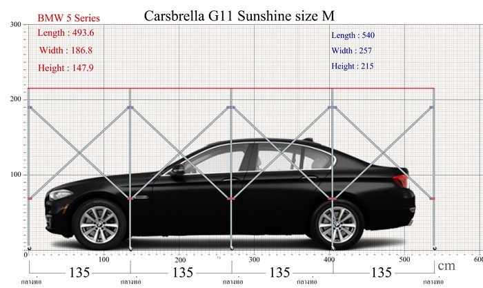 [:TH]เทียบขนาดรถ BMW 5 Series[:en]Compare BMW 5 Series[:]