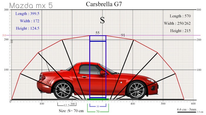 [:TH]เทียบขนาดรถ Mazda MX5 size S[:en]Compare Mazda MX5 size S[:]