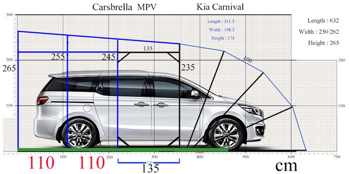 [:TH]เทียบขนาดรถ Kia Carnival MPV[:en]Compare Kia Carnival with MPV[:]