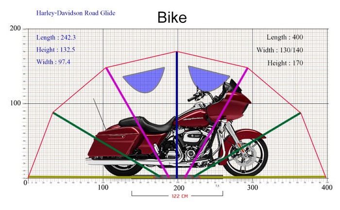 [:TH]เทียบขนาด Harley Davidson Road Glide[:en]Compare Harley Davidson Road Glide[:]