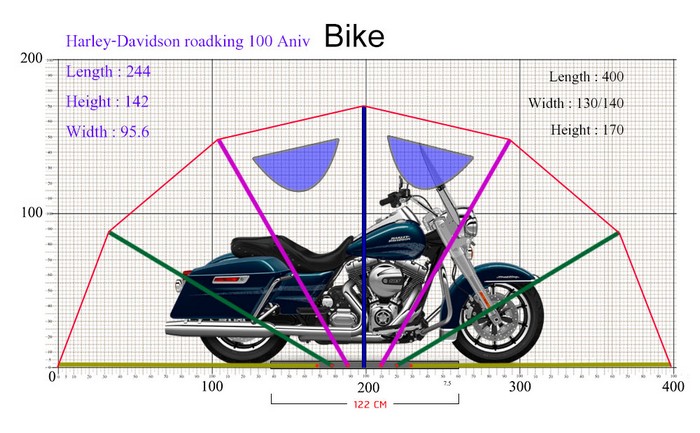 [:TH]เทียบขนาด Harley Davidson Road King 100[:en]Compare Harley Davidson Road King 100[:]