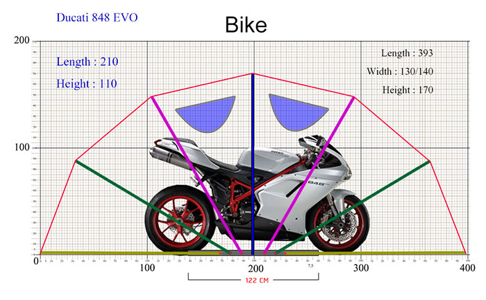 [:TH]เทียบขนาดรถ Ducati EVO[:en]Compare of Ducati EVO[:]
