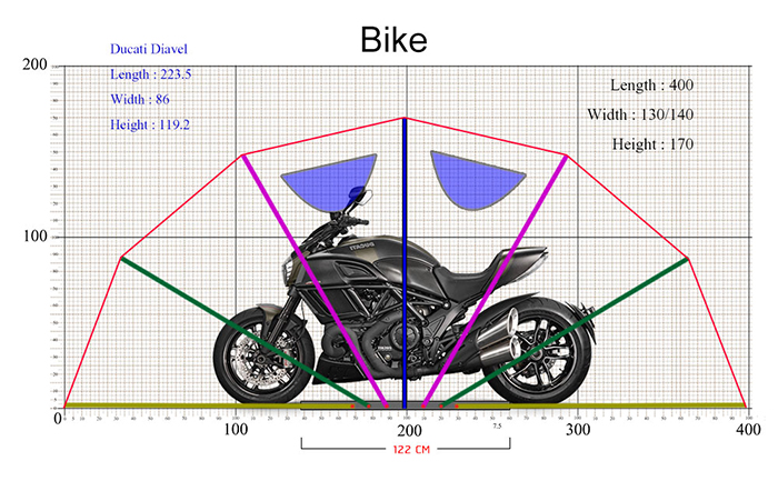[:TH]เทียบขนาดรถ Ducati Diavel[:en]Compare of Ducati Diavel[:]