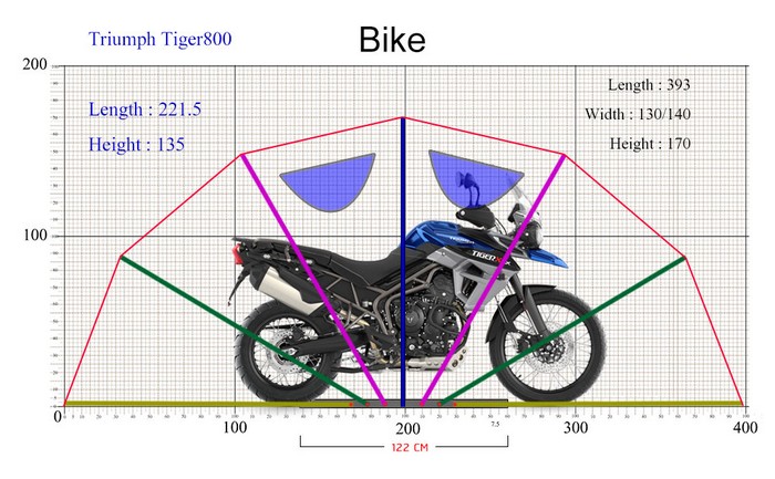 [:TH]เทียบขนาดรถ Triumph Tiger800[:en]Compare Triumph Tiger800[:]