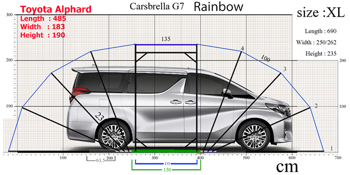 [:TH]เทียบขนาดรถ TOYOTA  ALPHARD  [:en]Compare car size  TOYOTA  ALPHARD [:]